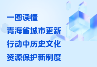 一图读懂 | 青海省城市更新行动中历史文化资源保护新制度