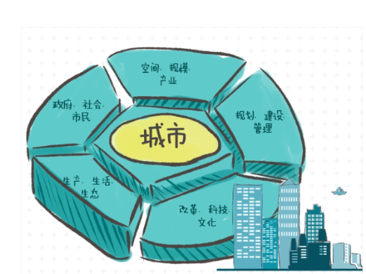 北京：政策激励“工具箱”为城市更新再提速包括全面实施、试点推行、探索研究3大类75项，直接惠及项目主体