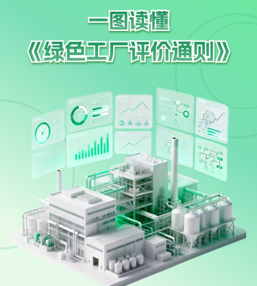 一图读懂《绿色工厂评价通则》