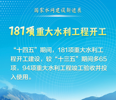 这组数据，见证“大国水网”新画卷！