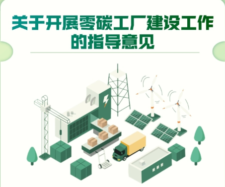 一图读懂《关于开展零碳工厂建设工作的指导意见》