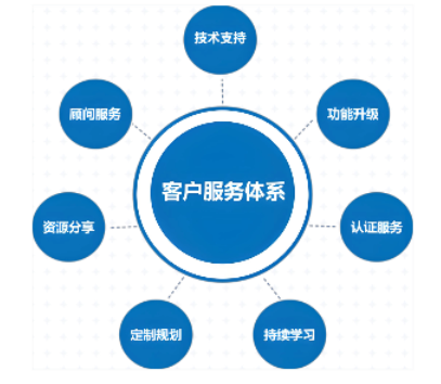 五部门联合印发《科技服务业标准体系建设指南（2025版）》