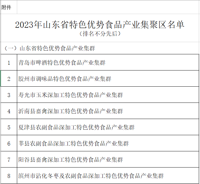 2023年山东省特色优势食品产业集聚区名单