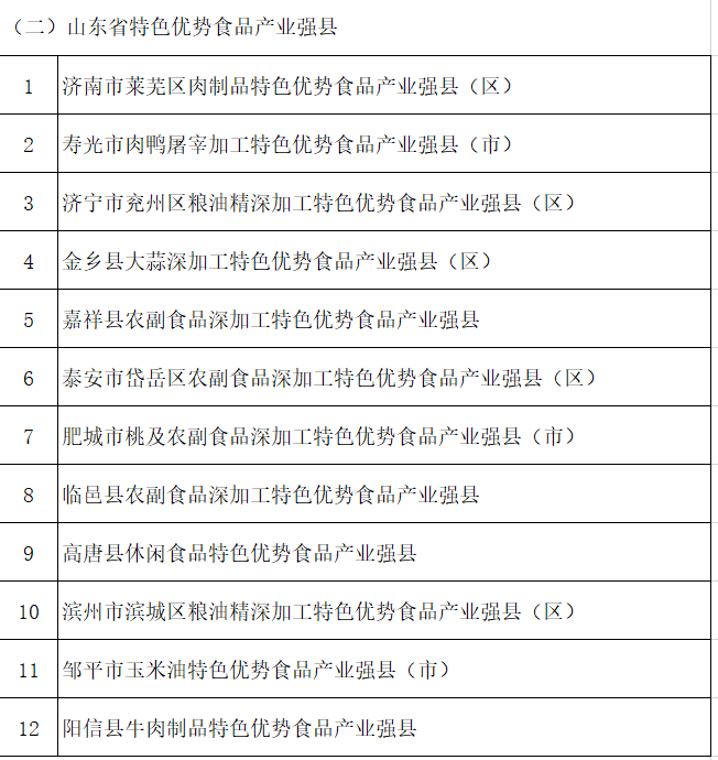 2023年山东省特色优势食品产业集聚区名单