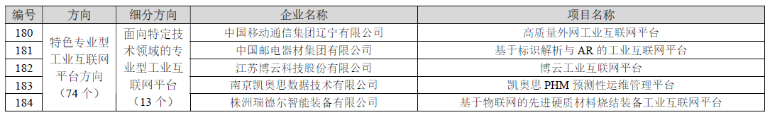 2023年新一代信息技术与制造业融合发展示范名单