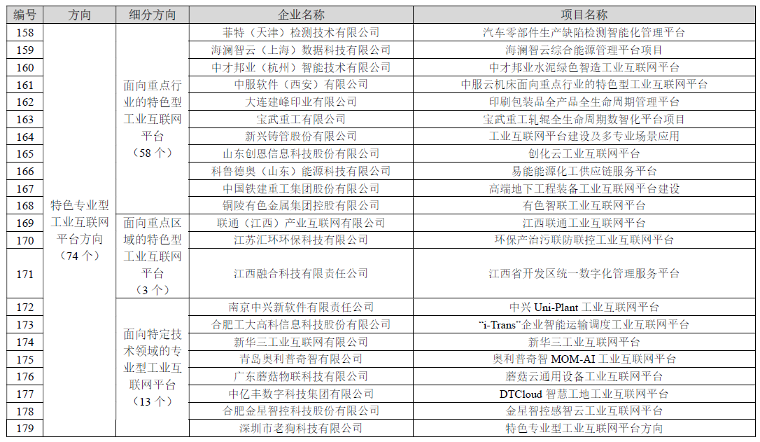 2023年新一代信息技术与制造业融合发展示范名单