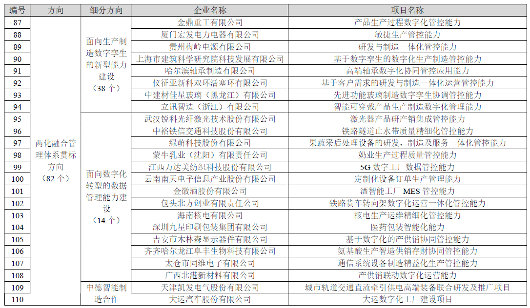 2023年新一代信息技术与制造业融合发展示范名单