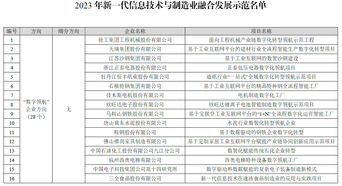 2023年新一代信息技术与制造业融合发展示范名单