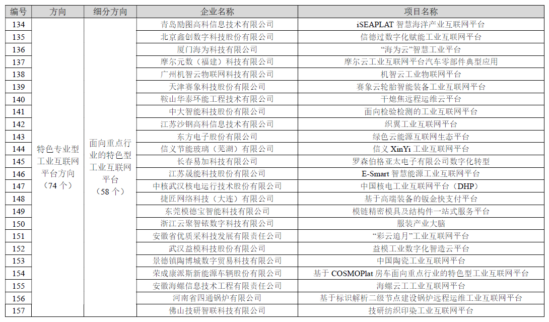 2023年新一代信息技术与制造业融合发展示范名单