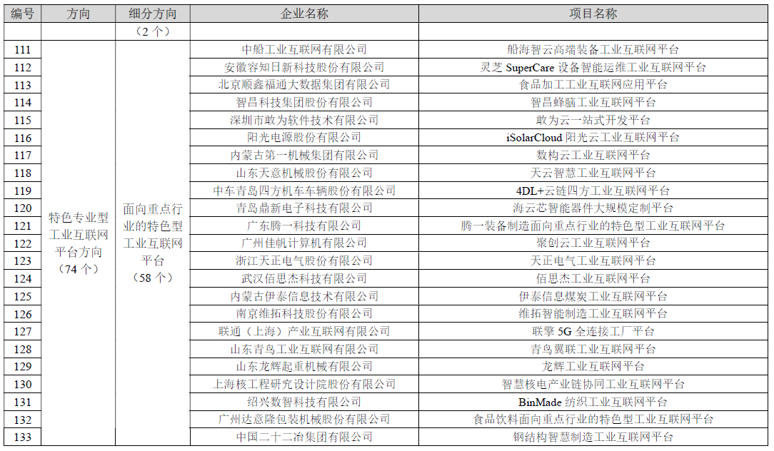 2023年新一代信息技术与制造业融合发展示范名单