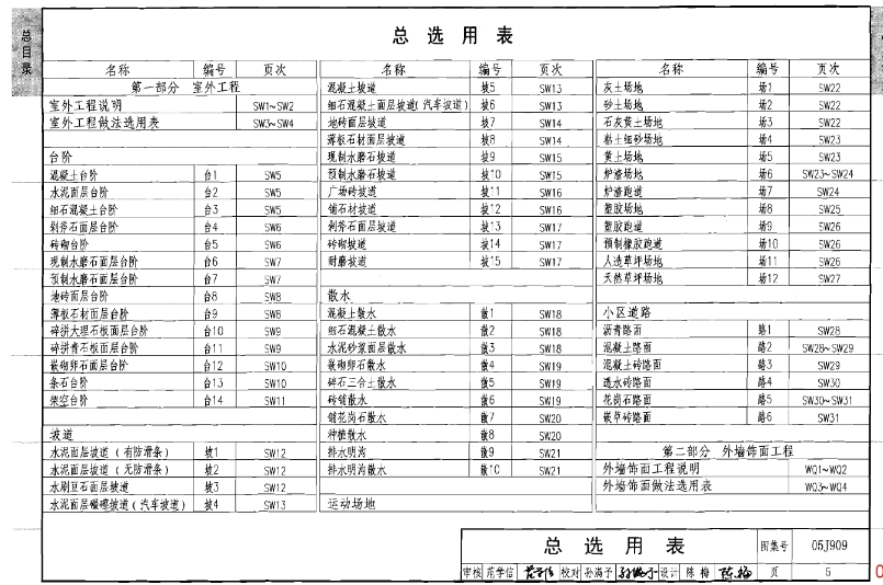 05J909工程做法图集在使用时，需要注意以下几个方面