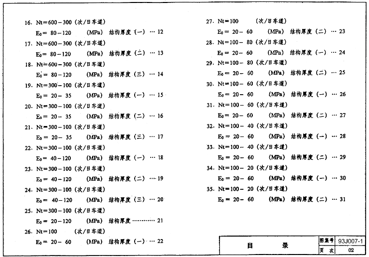 93J007-1～8图集—道路(合订本)使用注意事项