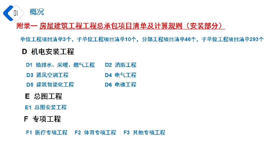 山东省房屋建筑和市政基础设施项目工程总承包计价规则（安装专业工程总承包项目清单及计算规则解读）-预览图3