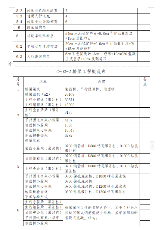 外环交通功能提升工程造价指标-预览图2