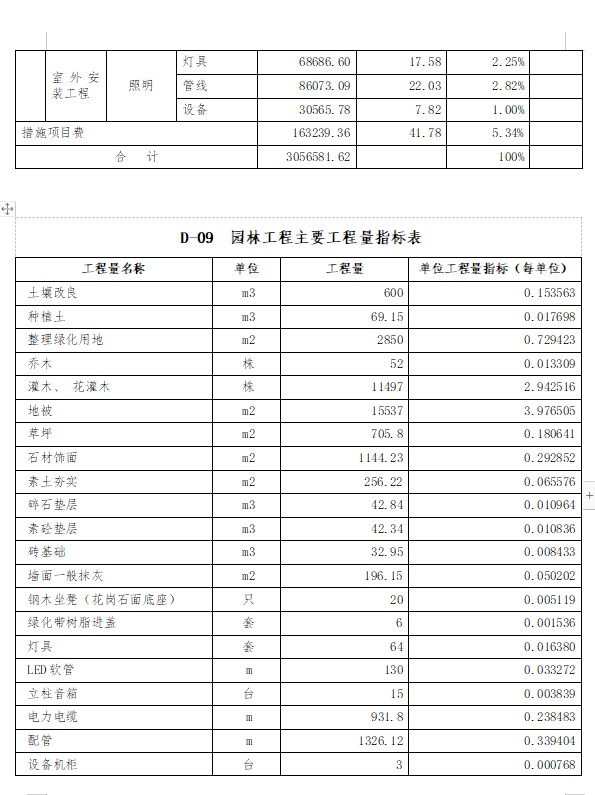 长宁区某游园改造提升项目造价指标-预览图2