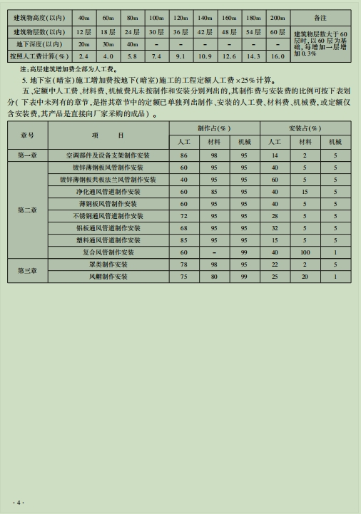 广西壮族自治区安装工程消耗量及费用定额常用下册-预览图3