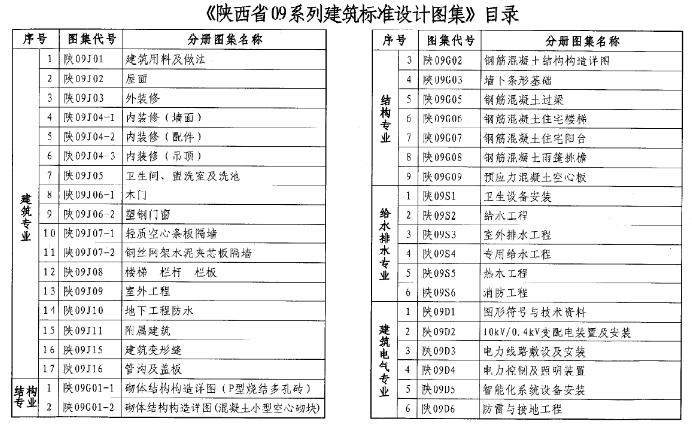 陕西省09系列建筑图集（陕09j01图集）
