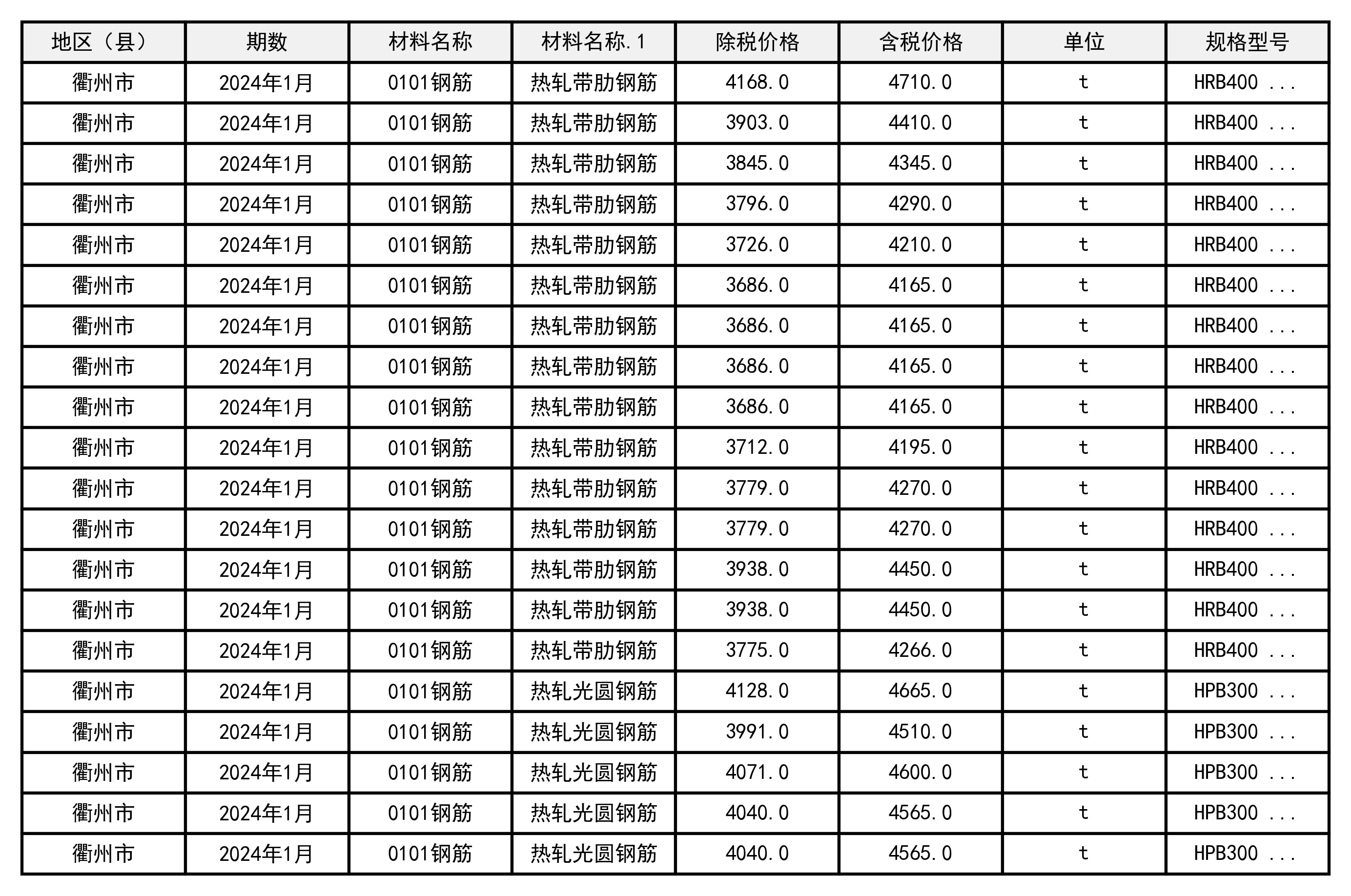 2024年1月浙江省衢州市建设工程造价信息
