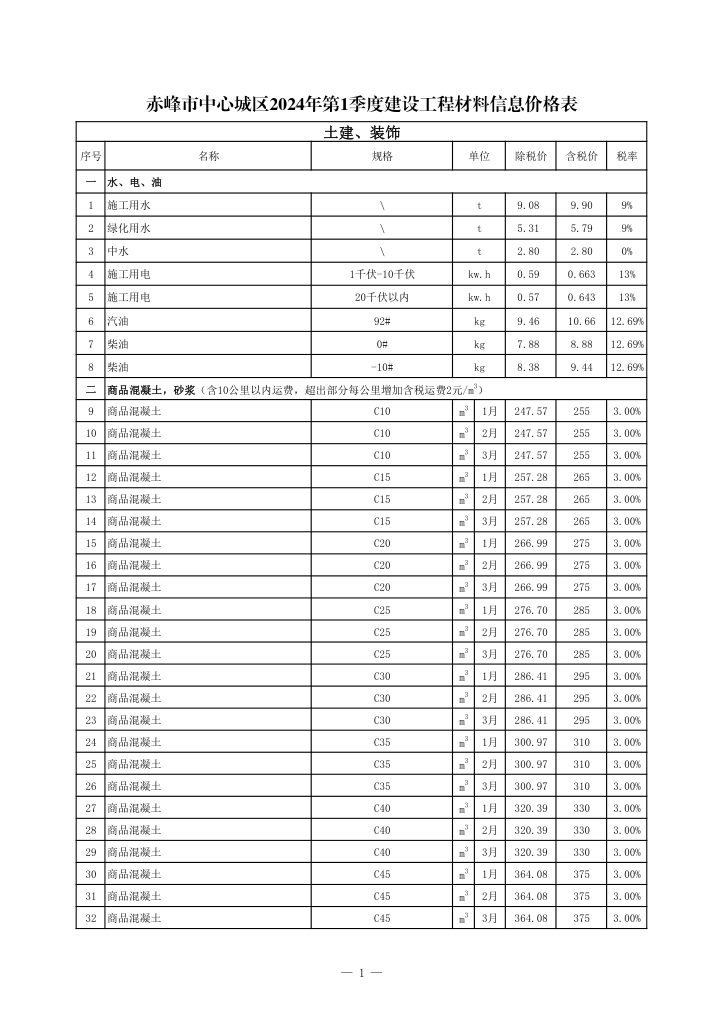 通辽市中心城区2024年第1期建设工程材料价格信息表
