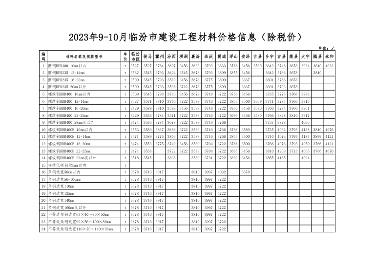 临汾市2023年9-10月建设工程 材料价格信息（除税）
