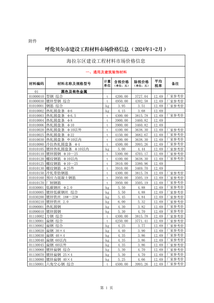 呼伦贝尔市建设工程材料市场价格信息（2024年1-2月）
