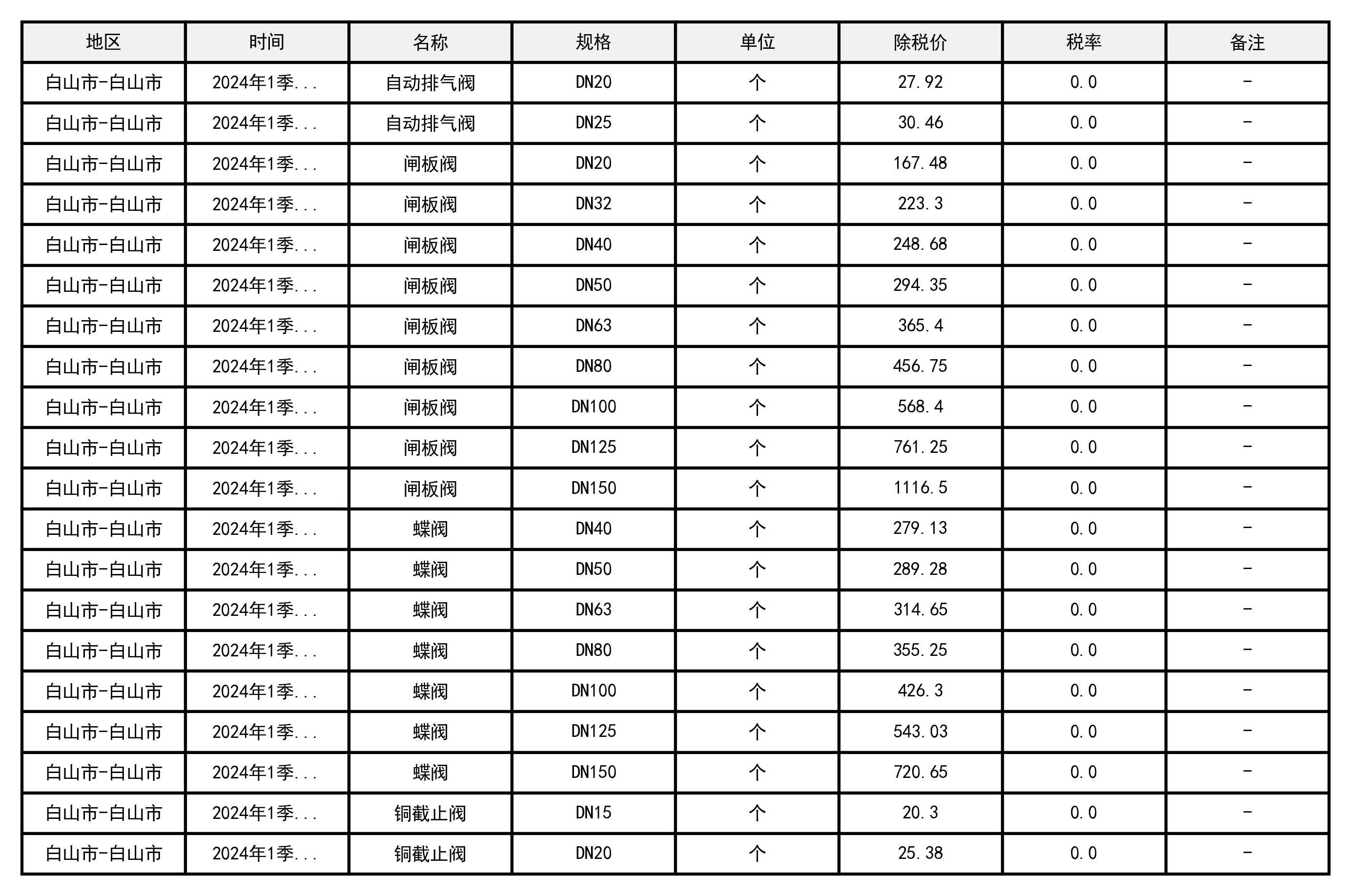 白山市-白山市-2024-建设工程造价信息
