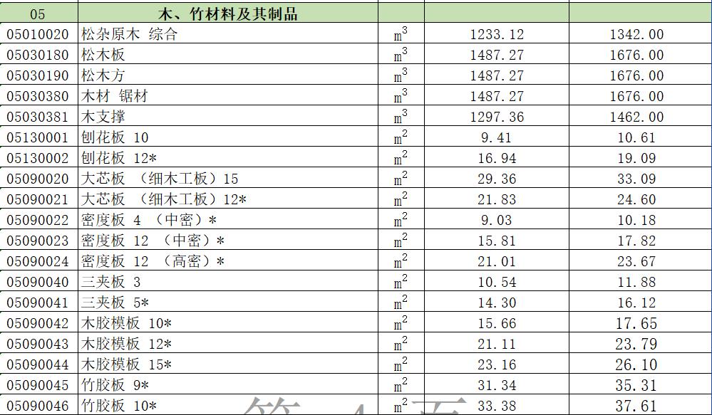 建设工程材料2024年3-4月价格信息表.xls（最新）-预览图1