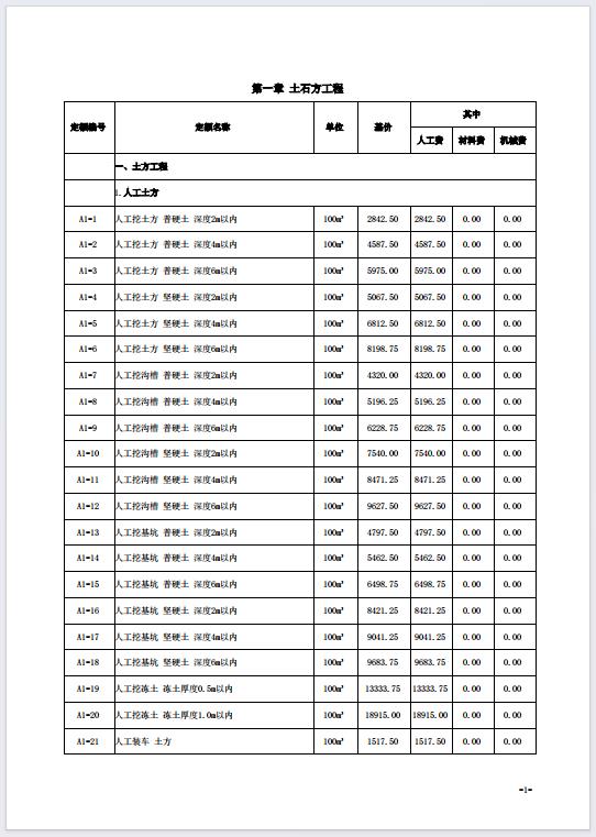 山西省2019年增值税调整版建设工程预算定额简易计税价目汇总表（最新）-预览图2