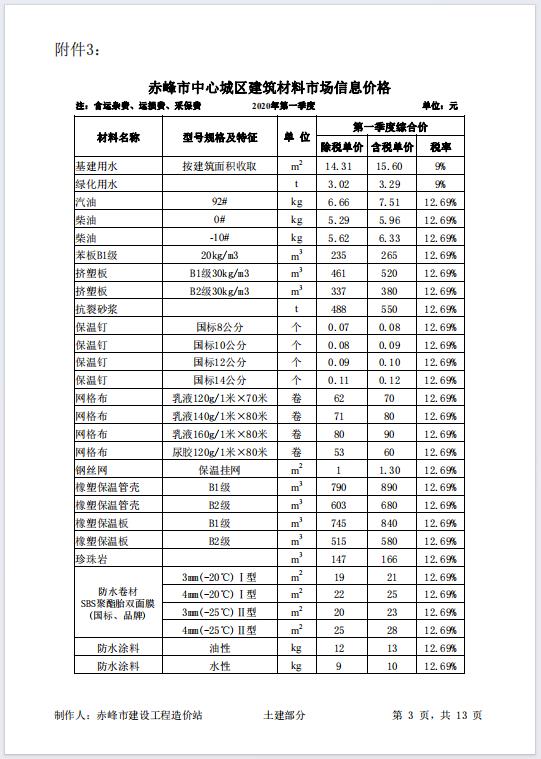 赤峰市2020年第一季度中心城区建筑材料市场信息价格（最新）-预览图1