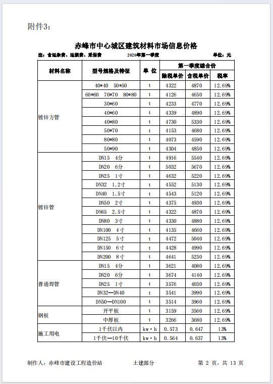 赤峰市2020年第一季度中心城区建筑材料市场信息价格（最新）-预览图2