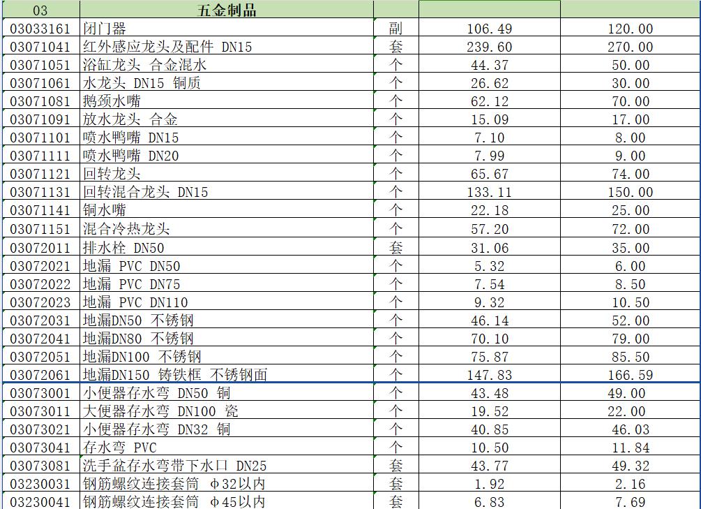 建设工程材料2024年3-4月价格信息表.xls（最新）-预览图3