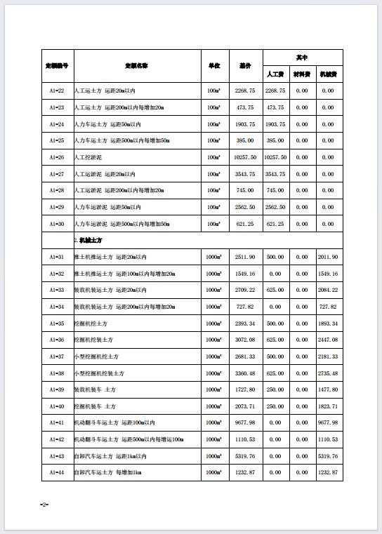 山西省2019年增值税调整版建设工程预算定额简易计税价目汇总表（最新）-预览图1