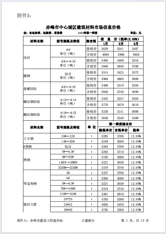 赤峰市2020年第一季度中心城区建筑材料市场信息价格（最新）-预览图3