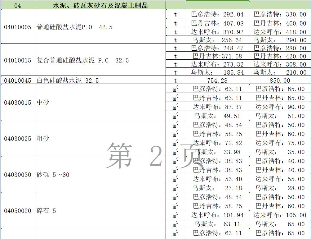 建设工程材料2024年3-4月价格信息表.xls（最新）-预览图2