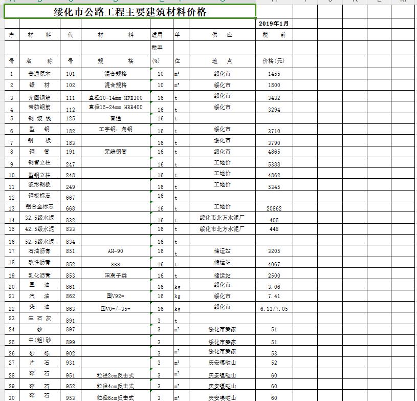 2019年1月绥化市公路工程主要建筑材料价格（最新）-预览图1