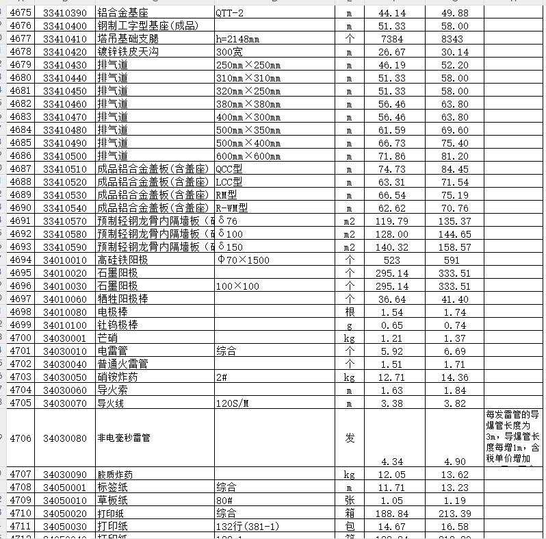 福建省建设工程定额相关材料综合价格（2020年）修订版-预览图1