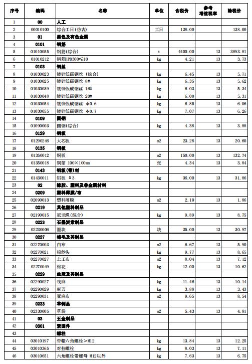 山东省仿古专业人工、材料、机械台班单价表最新-预览图1