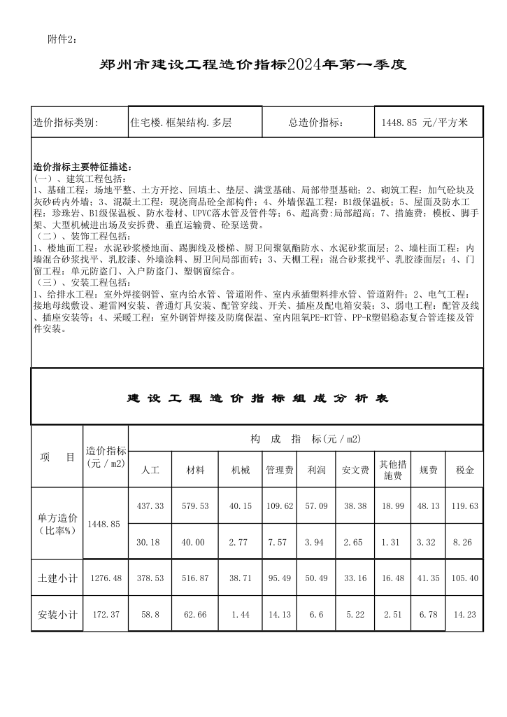 2024年第1季度郑州市建设工程造价指标修订-预览图1