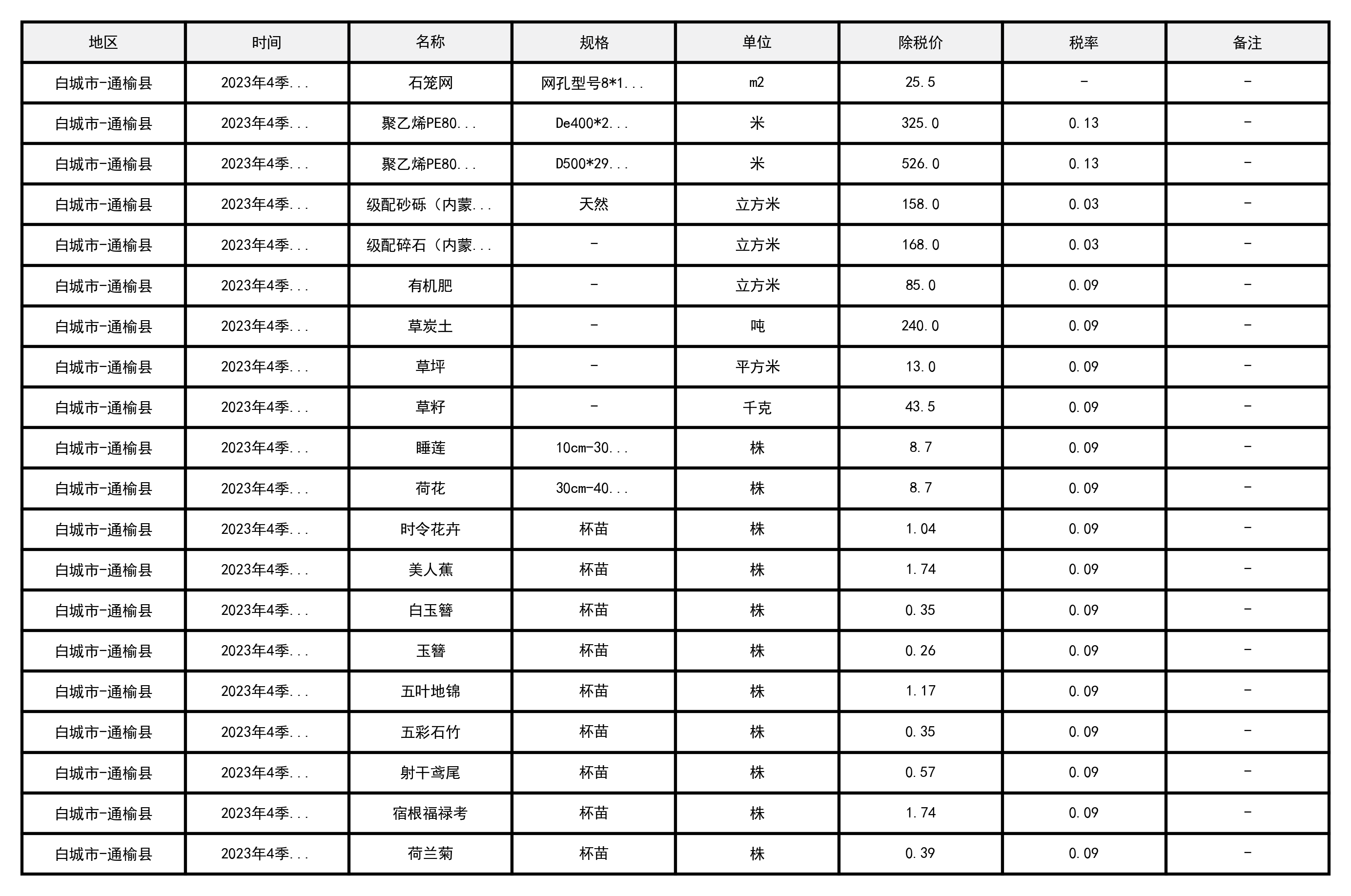 白城市-通榆县-2023-建设工程造价信息修订-预览图1