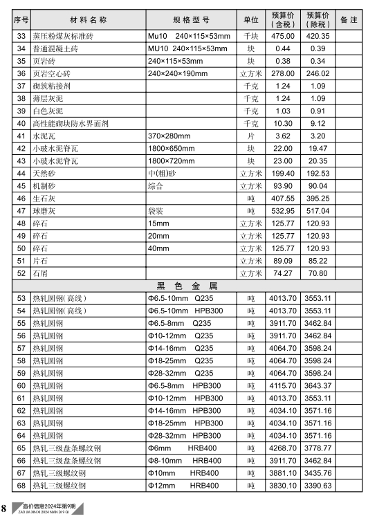 黄石市工程造价信息价格2024年9月-预览图2