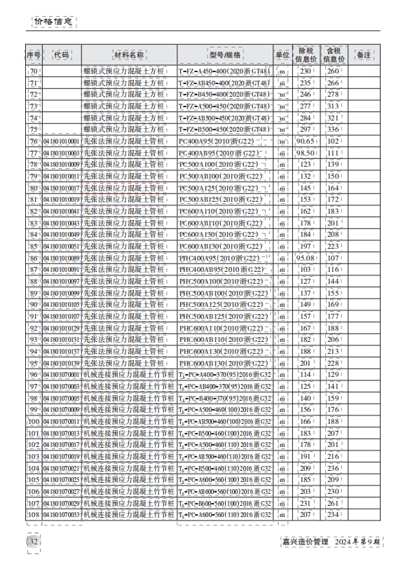 嘉兴市工程造价信息价格2024年9月-预览图3