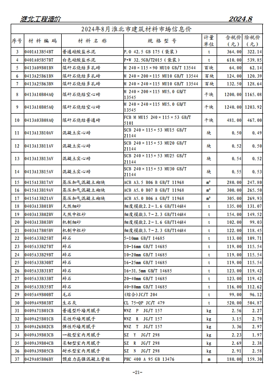 淮北工程造价202408-预览图3