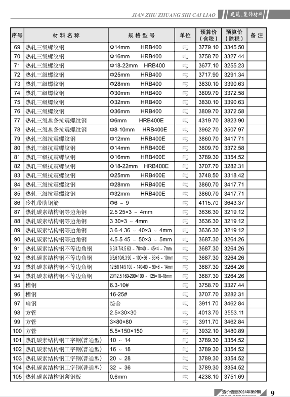 黄石市工程造价信息价格2024年9月-预览图3