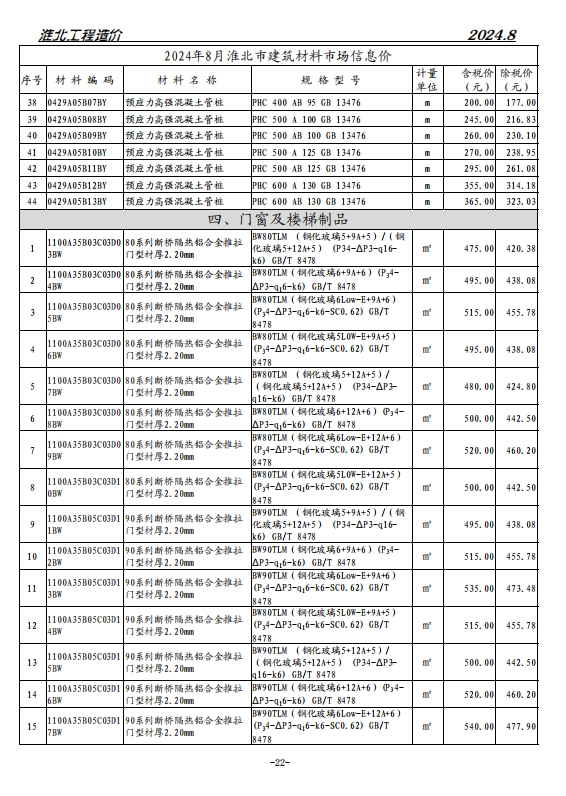 淮北工程造价202408-预览图4