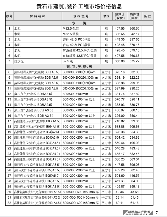 黄石市工程造价信息价格2024年9月-预览图1