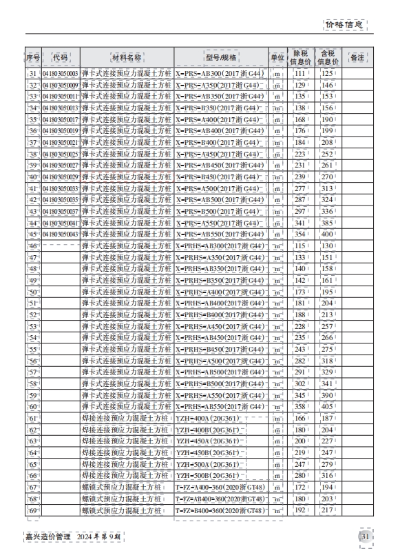 嘉兴市工程造价信息价格2024年9月-预览图2
