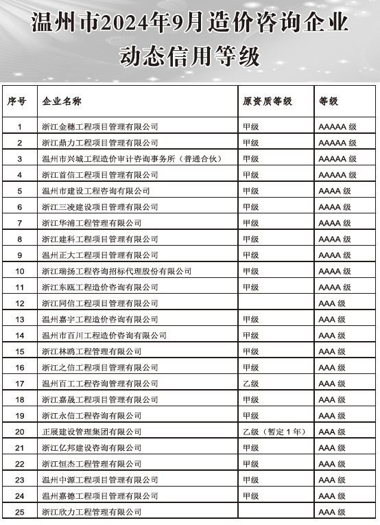 温州市2024年9月工程造价信息-预览图3