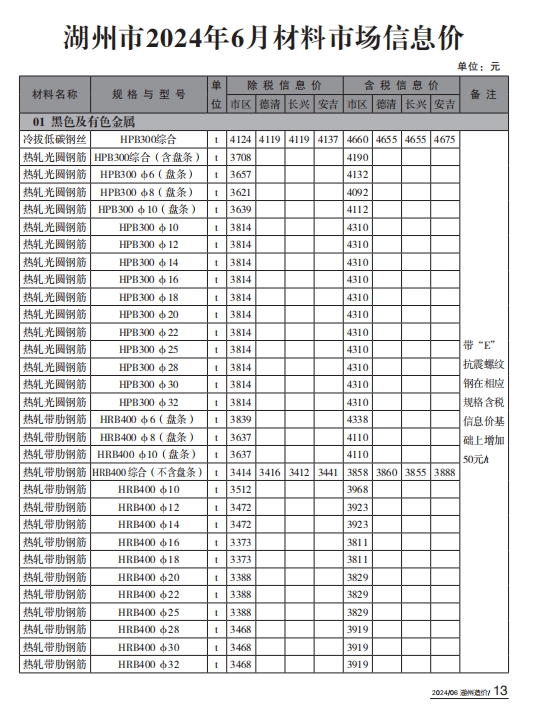 湖州市工程造价信息2024年6月-预览图1