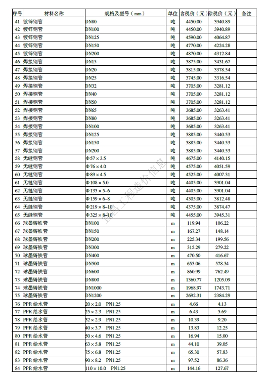 宜昌市2024年9月材料价格综合信息价-预览图2