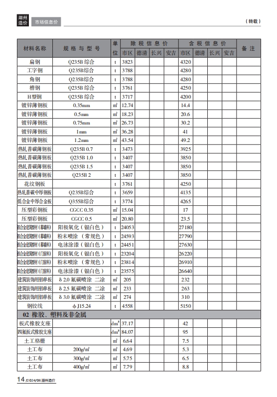 湖州市工程造价信息2024年6月-预览图2